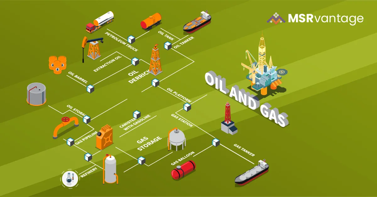 Oil and Gas Industry