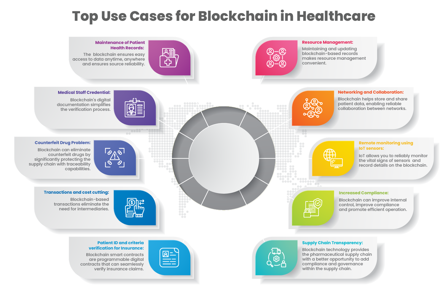 Top Use Cases For Blockchain In Healthcare 01 01 