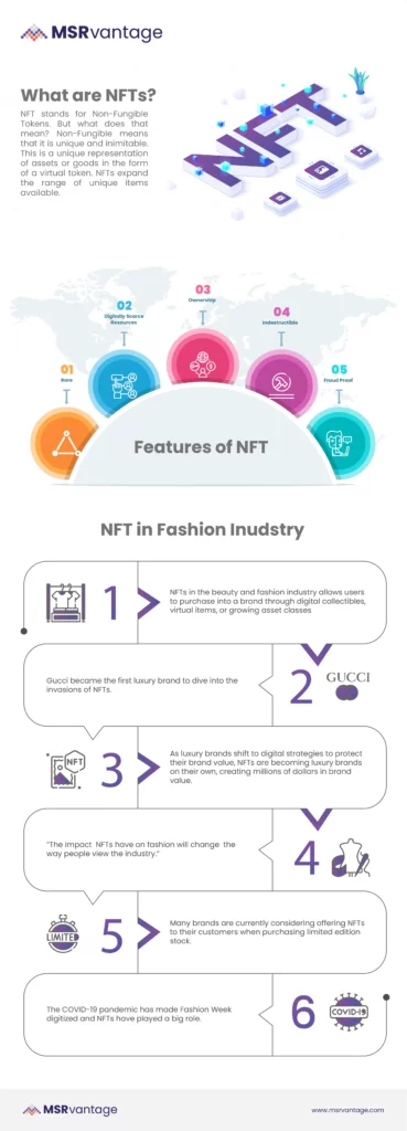 NFTs in Fashion Infographic