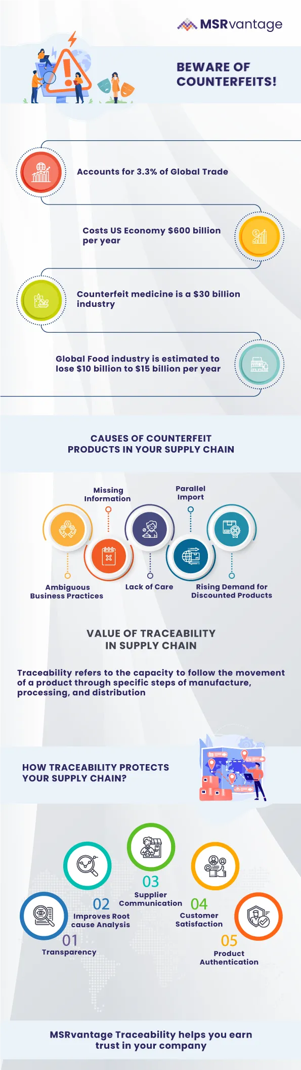 Anticounterfeit Infographic