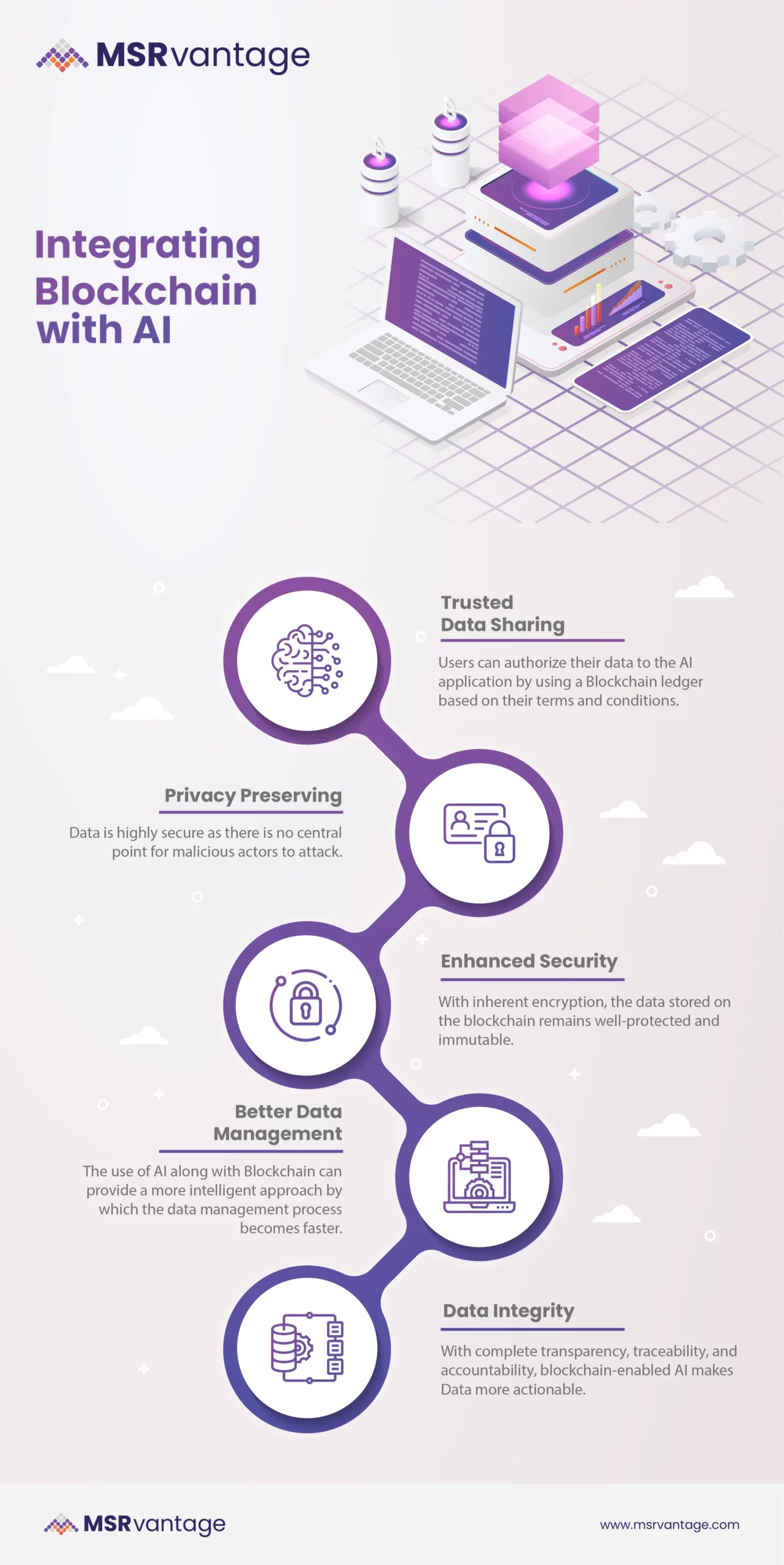 Enhanced Blockchain AI Systems: Pioneering Technological Advancements