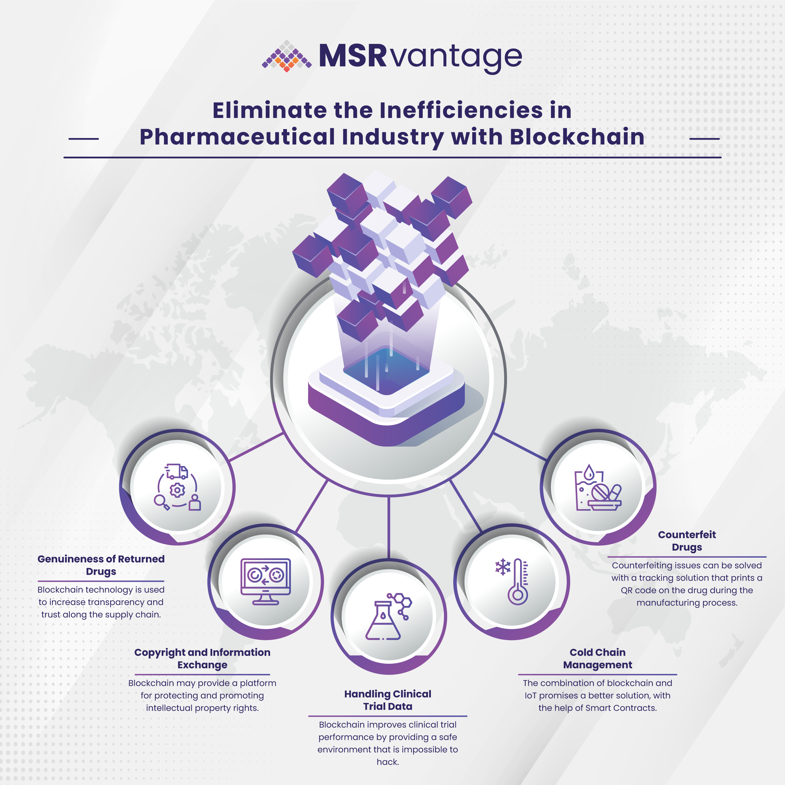 Eliminate the Inefficiencies in Pharmaceutical Industry with Blockchain
