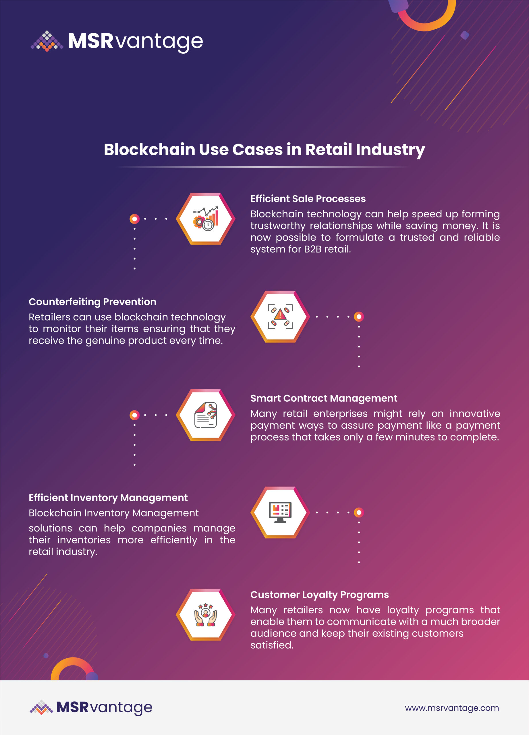 Profitability of Retail Industry Improved by Blockchain Technology