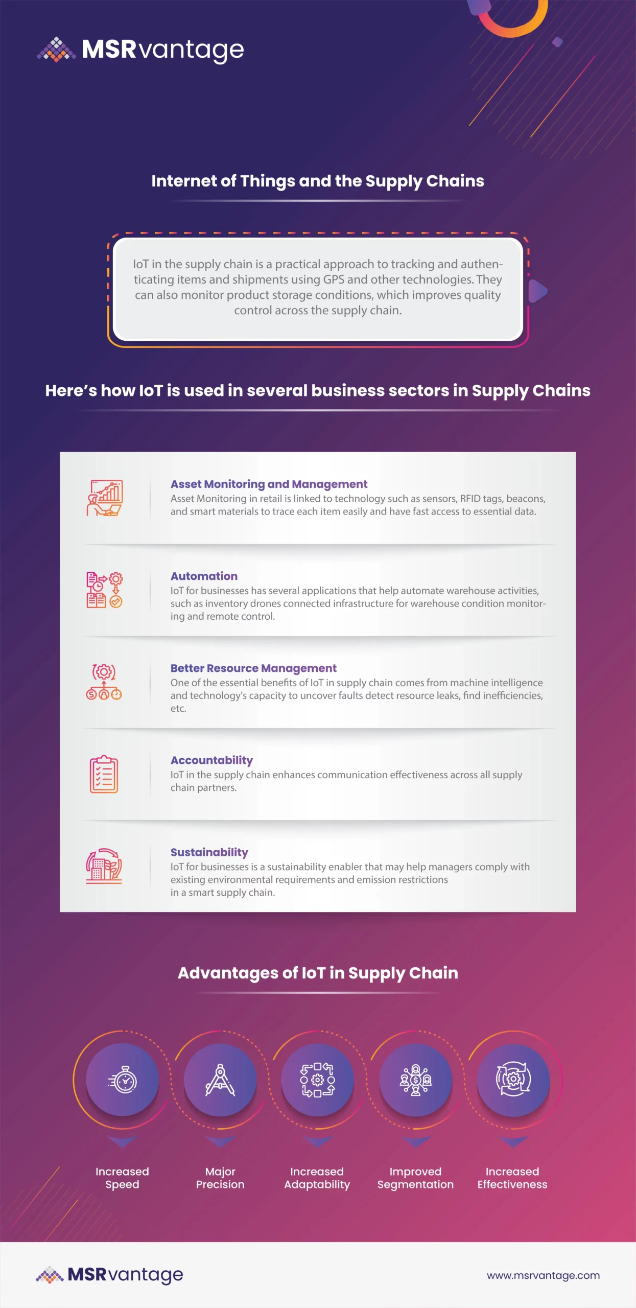 IoT and supply chain infographic