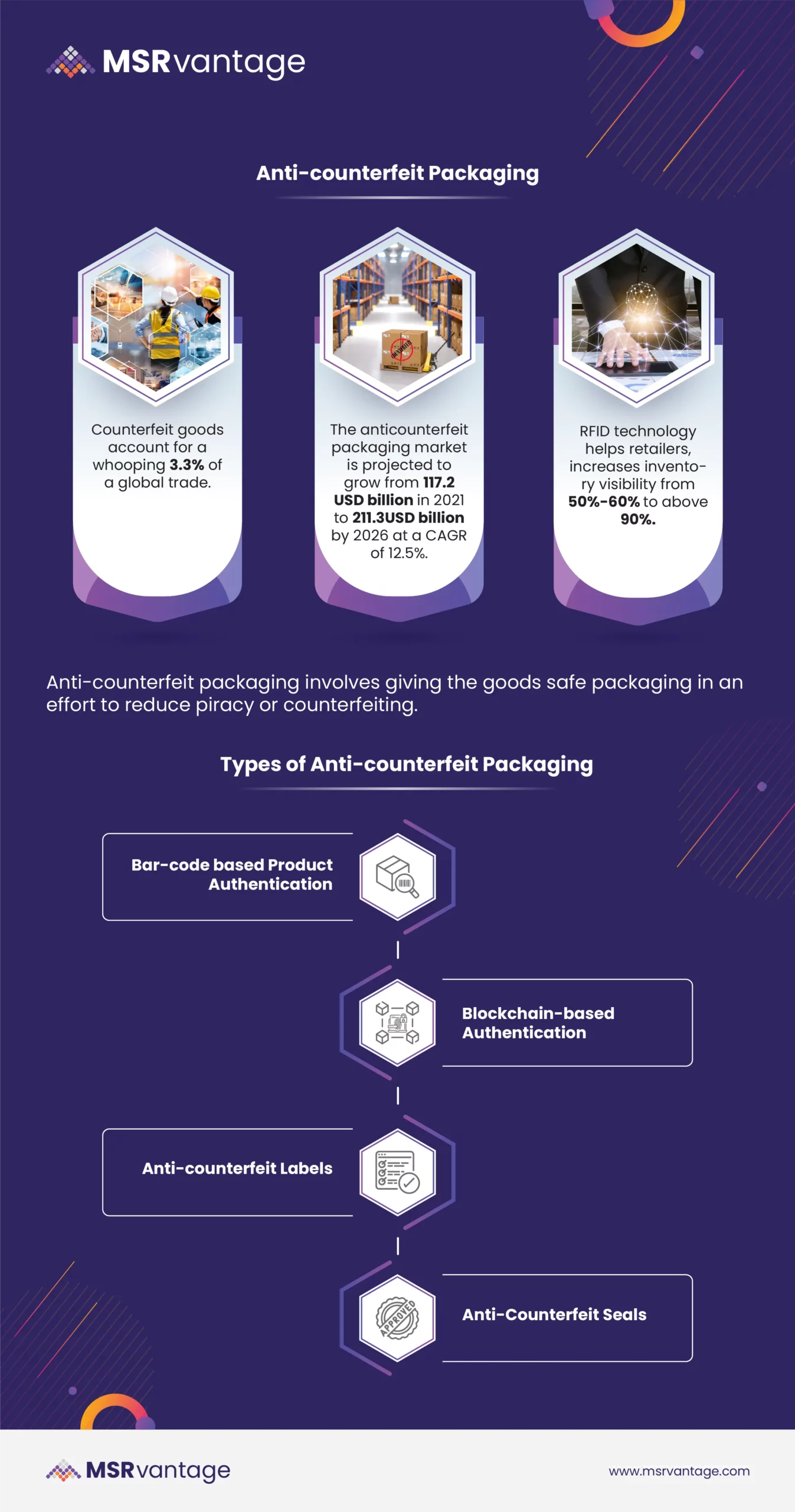 Anti-counterfeit packaging infographic